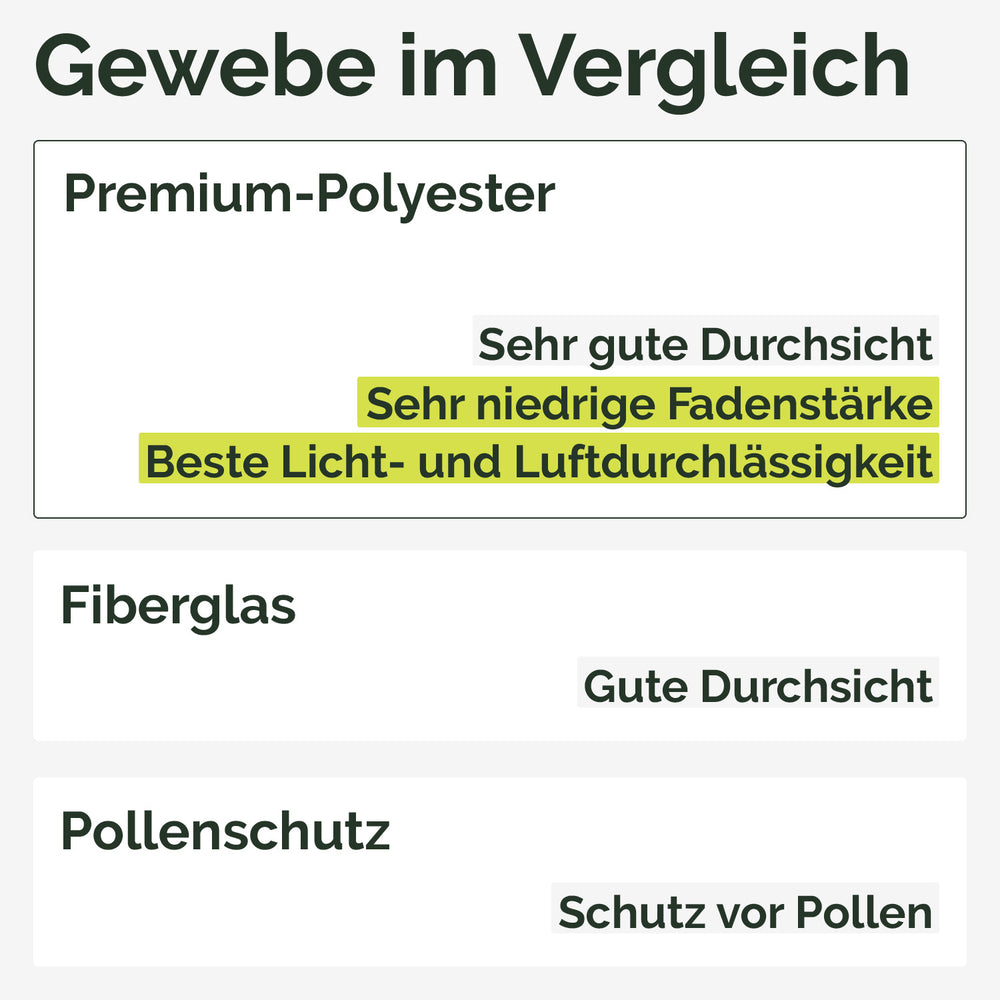 Fliegengitter Tele