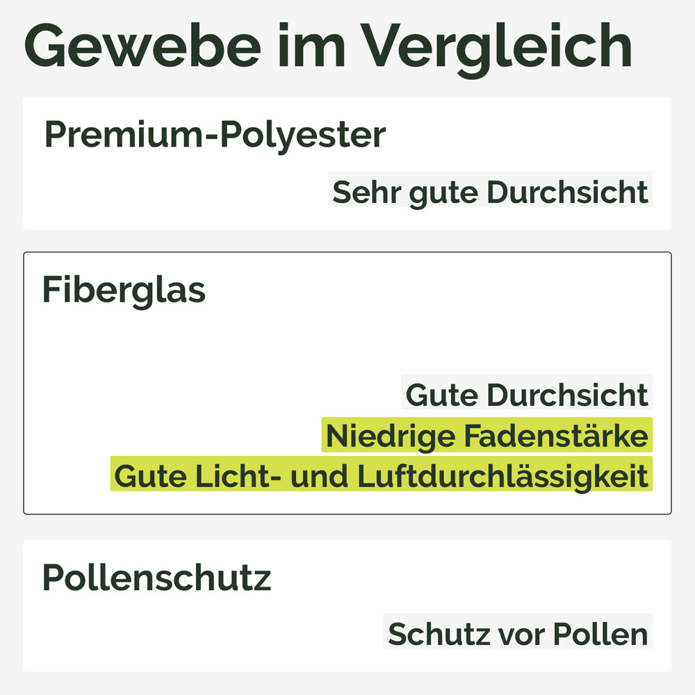 Fliegengitter Tele