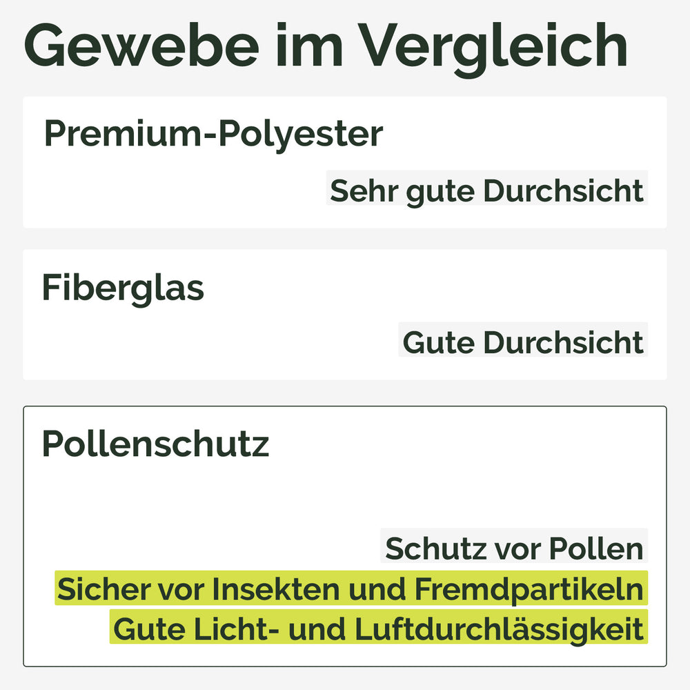 Fliegengitter Tele